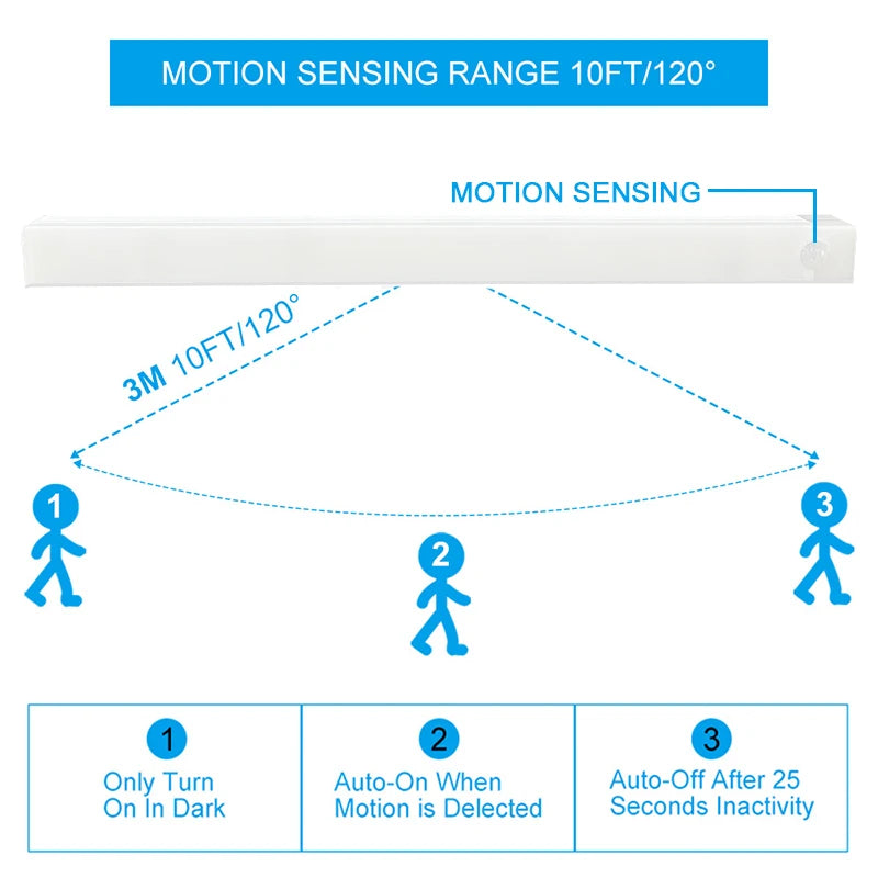 Wireless LED Light Motion Sensor